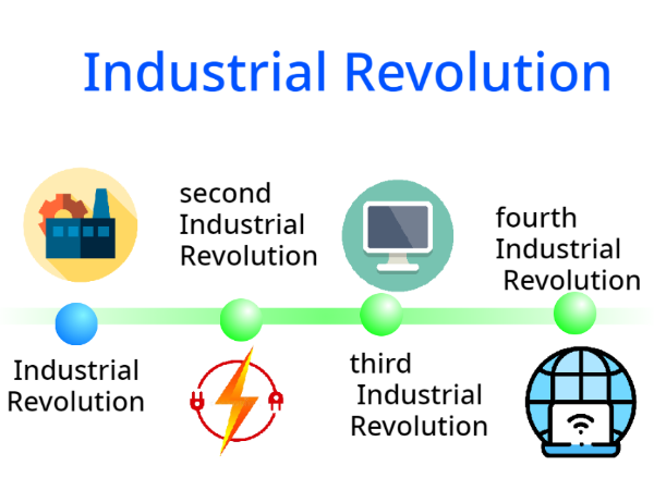 The Industrial Revolution - Codeavour 2022